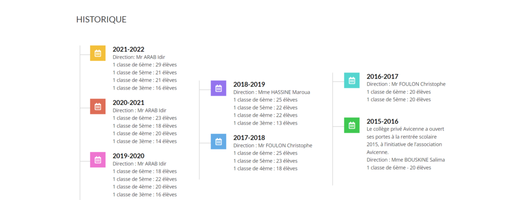 Création du site du Collège Privé Avicenne – design, UX et pages administratives par Swagner
